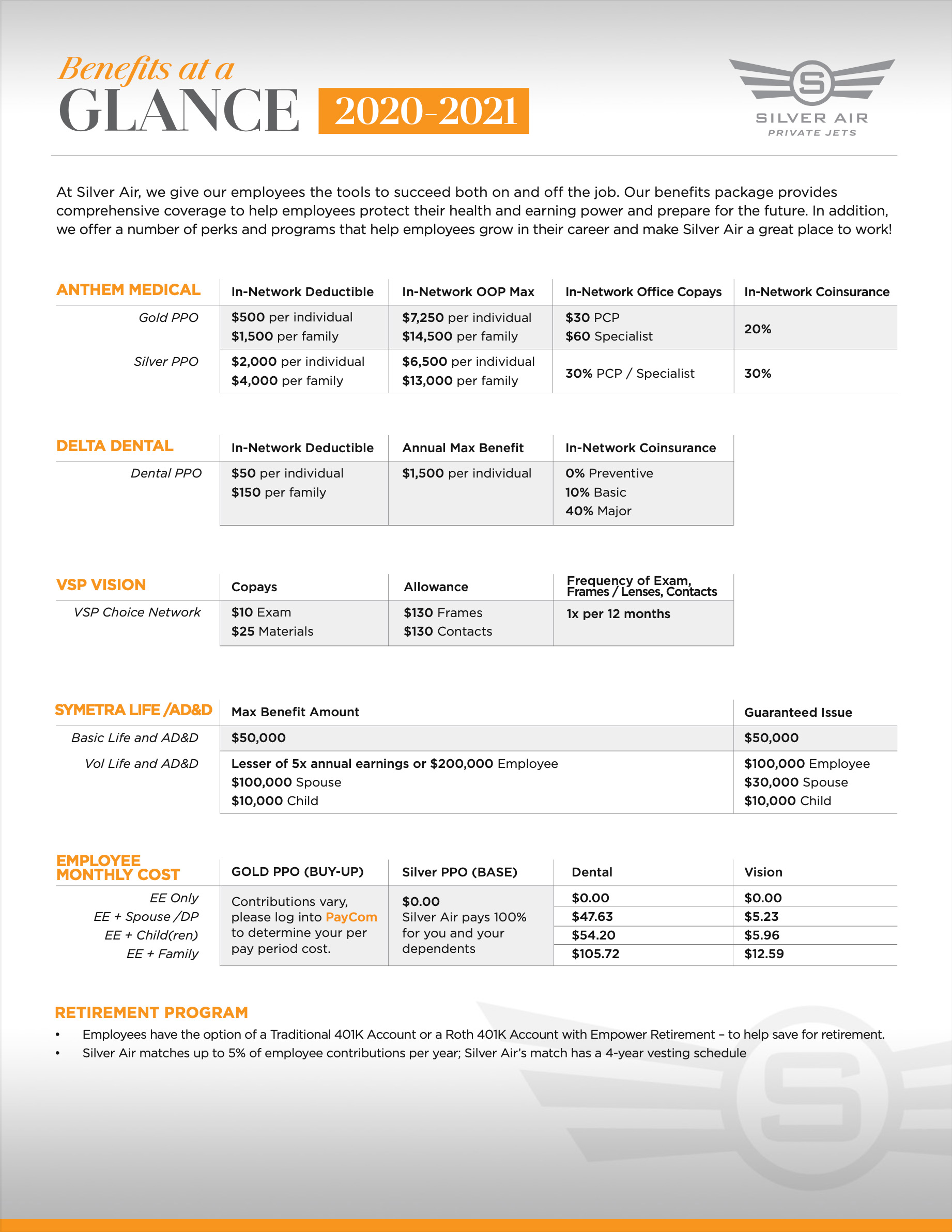 Benefits at a glance